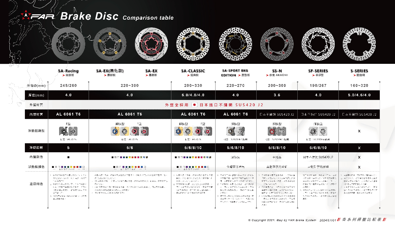 FAR Brake Disc Comparison Table